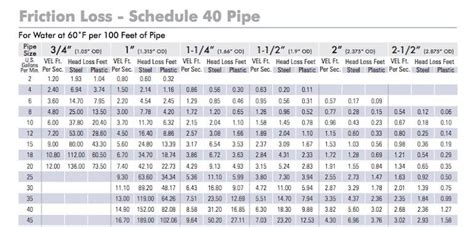 centrifugal pump sprinklers|irrigation pump size chart.